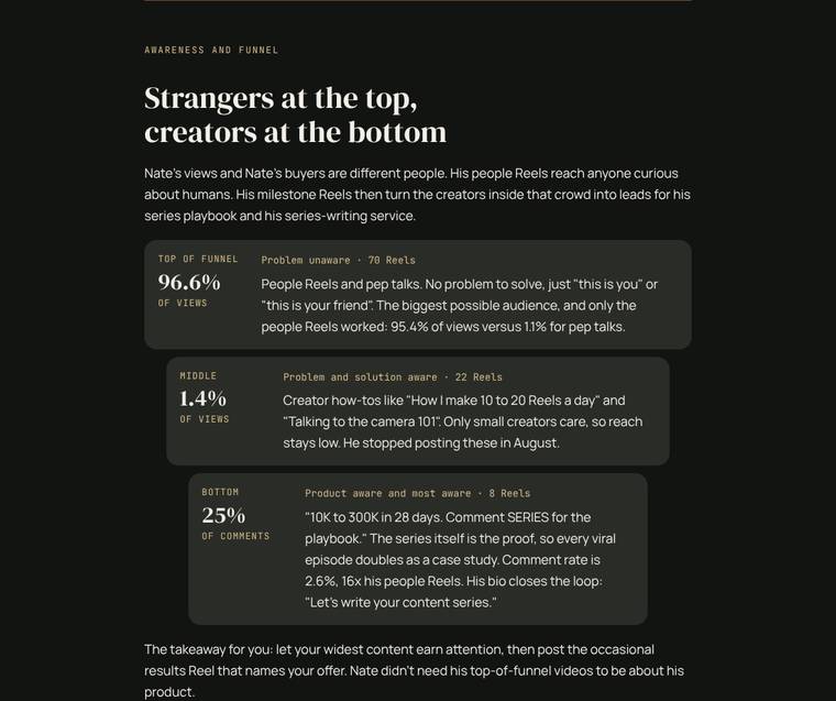 10 · Strangers at the top, creators at the bottom (page from the Nate Gaffney breakdown)