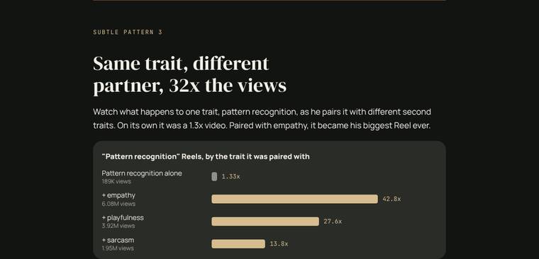 7 · Subtle pattern 3: same trait, new partner, 32x (page from the Nate Gaffney breakdown)