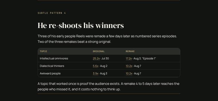 8 · Subtle pattern 4: he re-shoots winners (page from the Nate Gaffney breakdown)