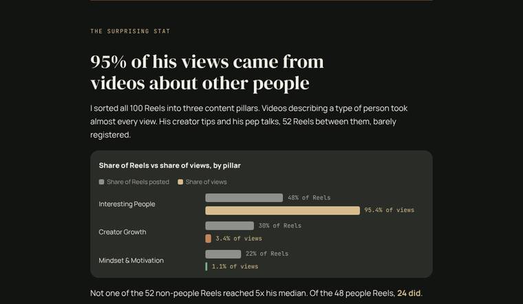 2 · The surprising stat (page from the Nate Gaffney breakdown)